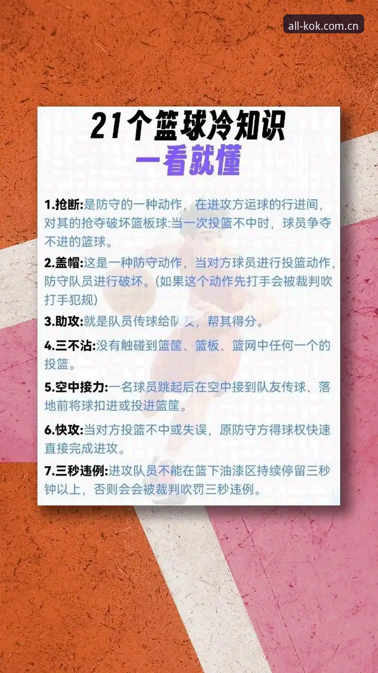 KOK篮球投注使用指南 KOK篮球投注使用指南——从入门到精通的完整操作手册